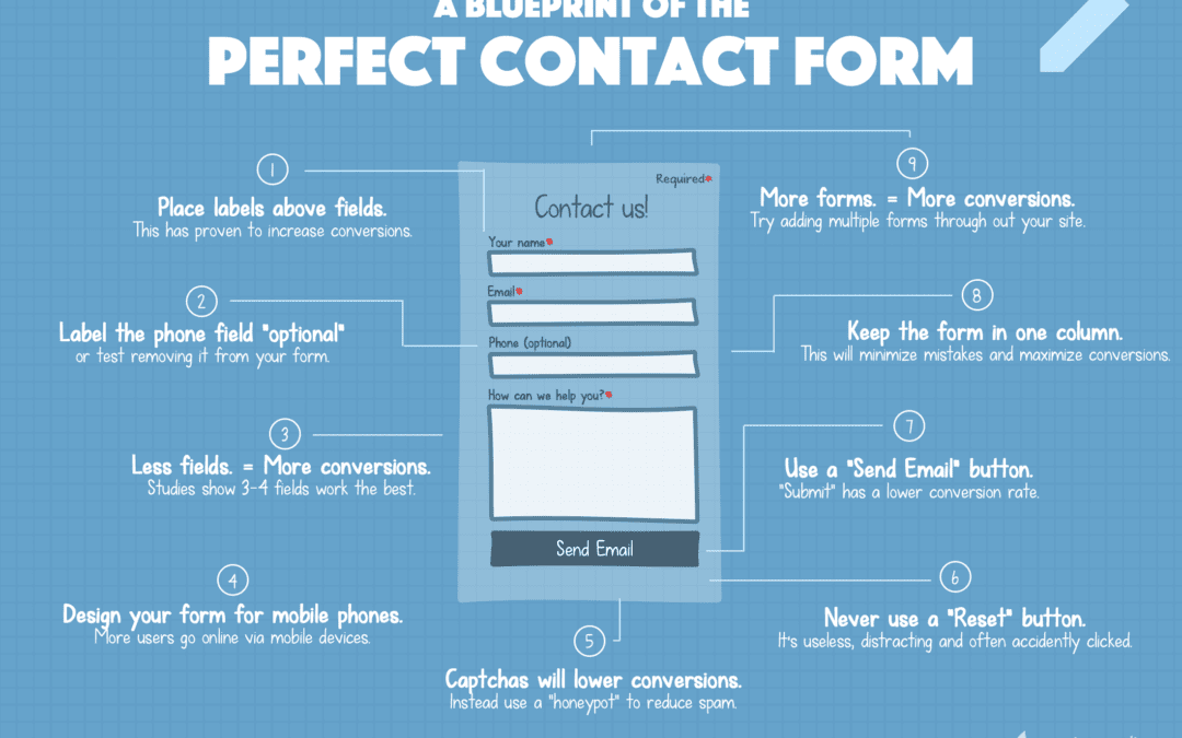 How to Design a User Friendly Website Form?