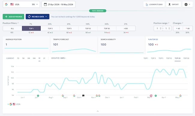 The Secrets Of Dominating Local Search Optimization In 2018