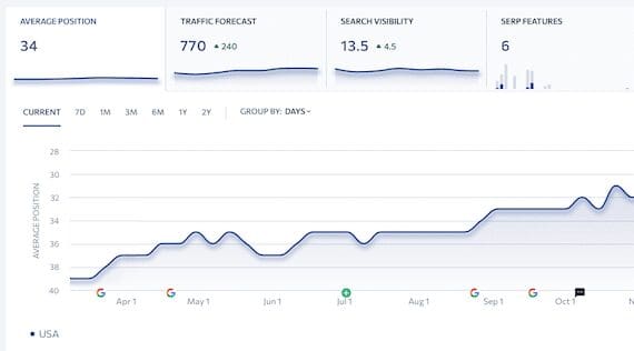 Q: How Does PX Media Stand Out as an SEO Company in Los Angeles?