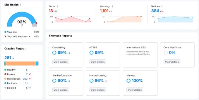 Professional SEO Reports vs. DIY: What’s Your site Ranking?