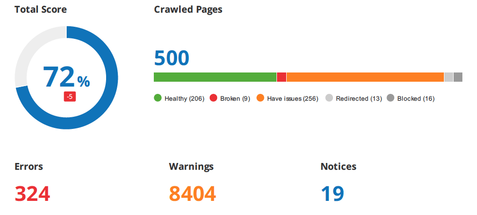 Mastering Website Health: DIY Audits vs. Professional SEO Reports