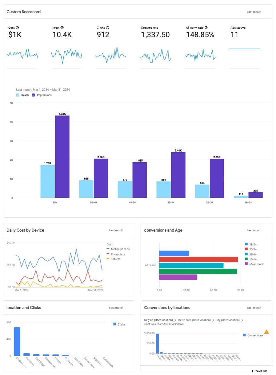 Monthly search engine optimization reporting