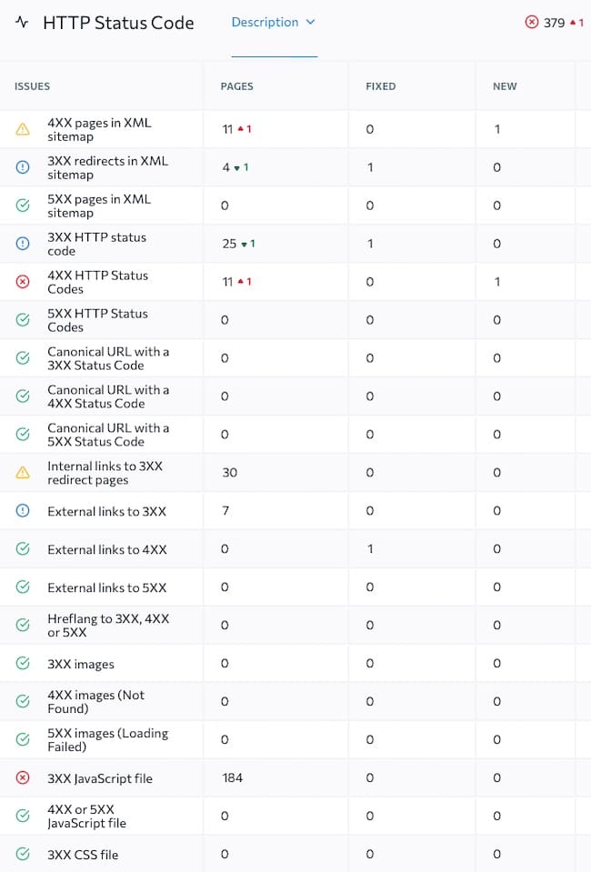 Technical SEO Report